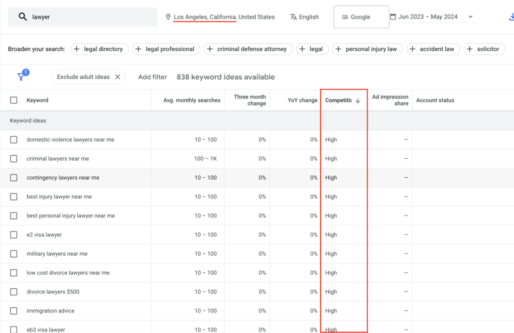 Competition for legal keywords in Los Angeles using Google Keyword Planner